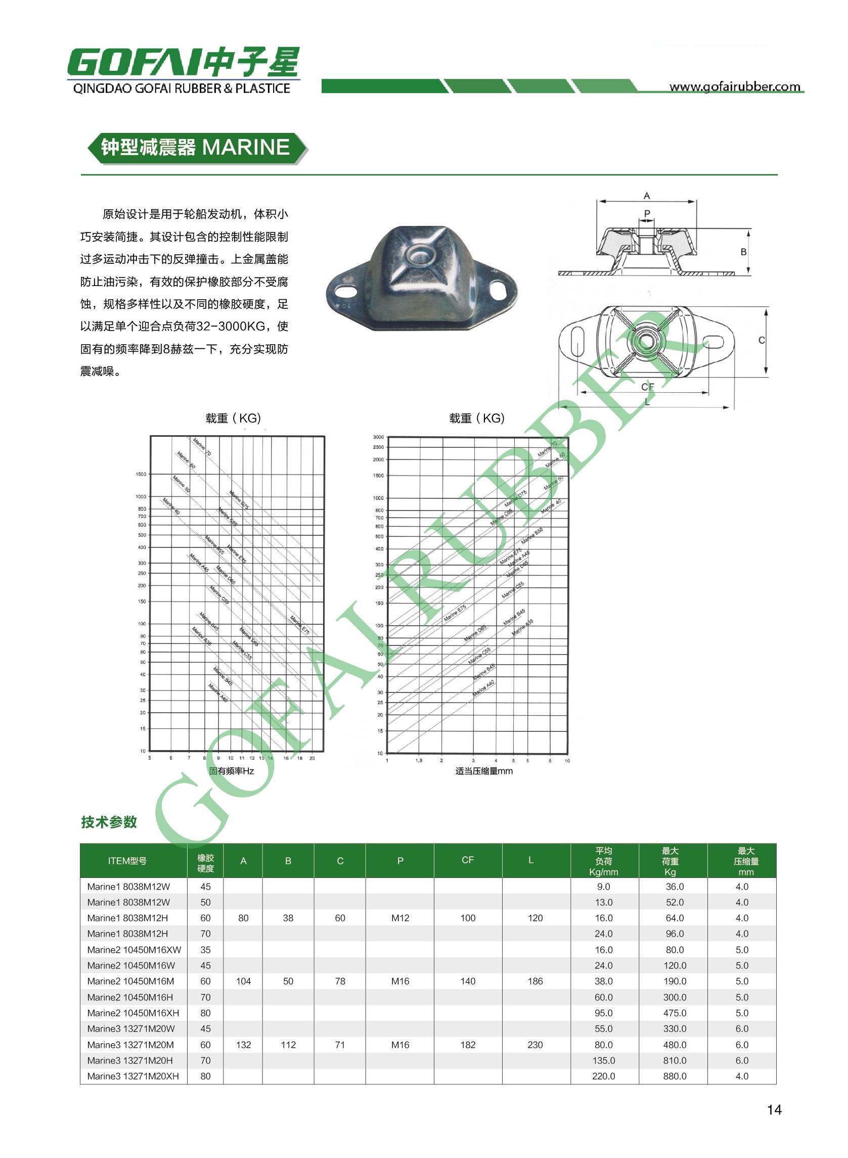 GOFAI catalog for rubber anti-vibration mounts_12.jpg