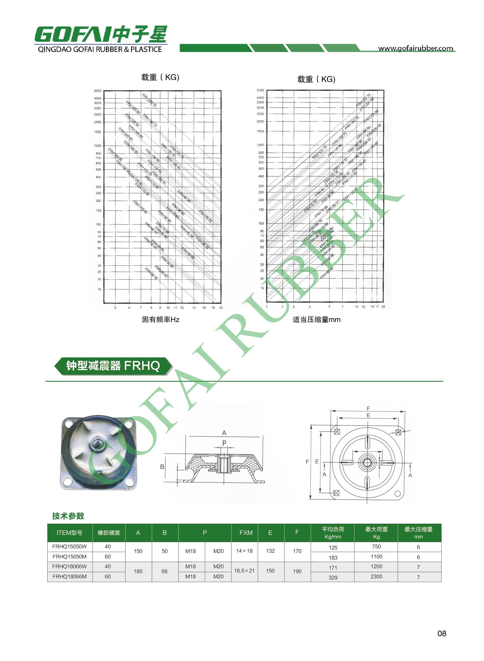 GOFAI catalog for rubber anti-vibration mounts_6.jpg