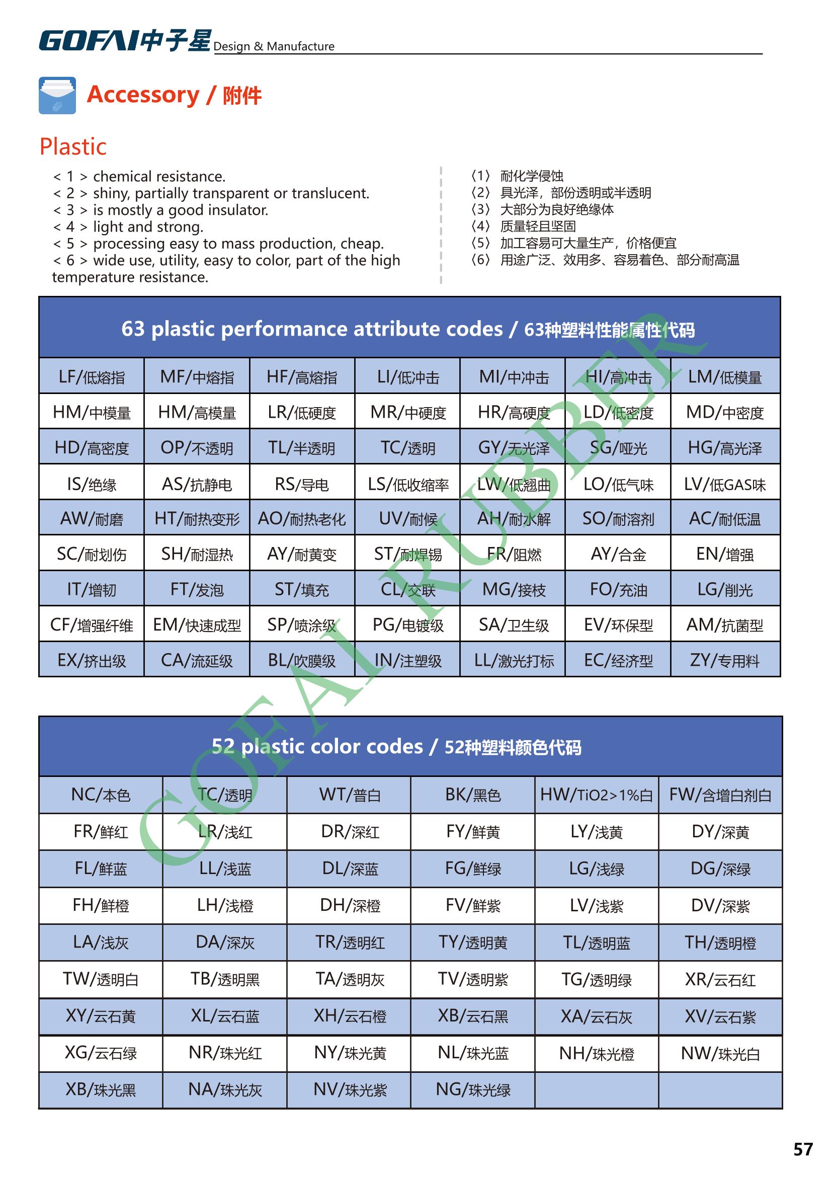 GOFAI rubberplastic products cataloge_57.jpg