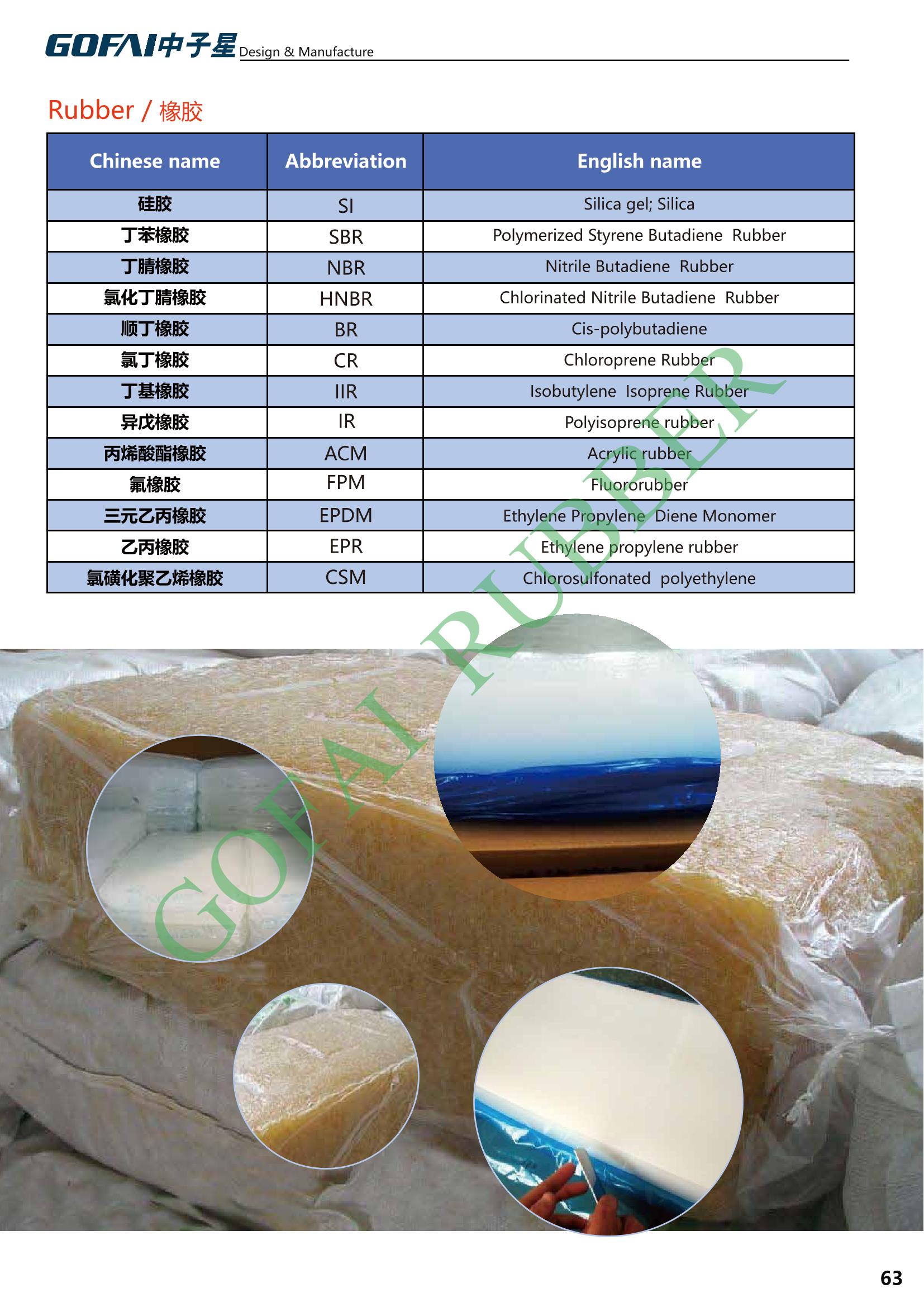 GOFAI rubberplastic products cataloge_63.jpg